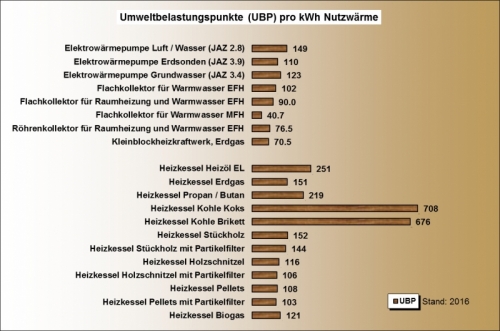 Netzfreischalter