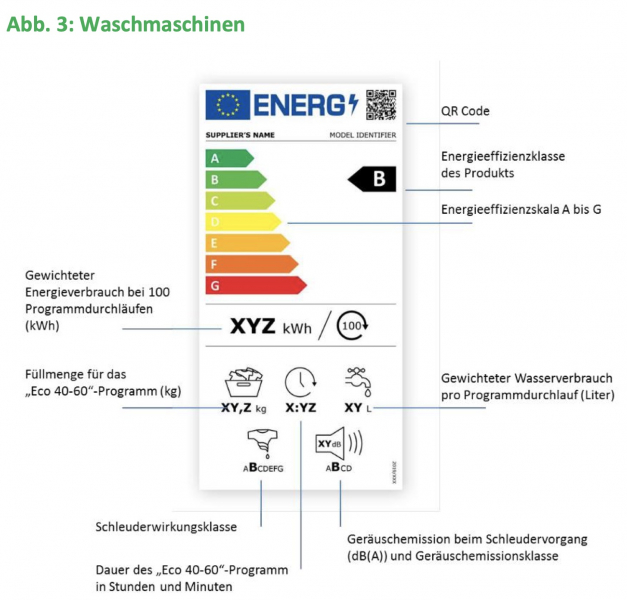 EnergieetiketteA+++