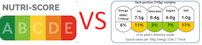 NUTRI SCORE vs ENL; Ampelsystem