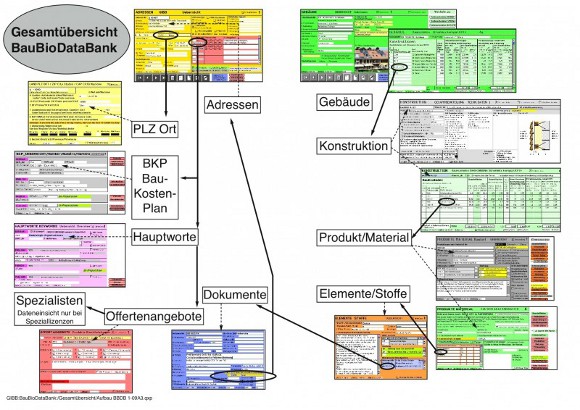 baubiodatabank