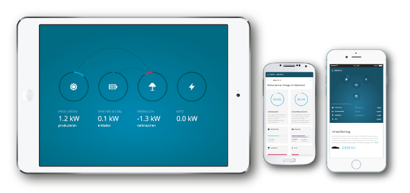 Intelligenter Solarstromspeicher für Wohnhäuser