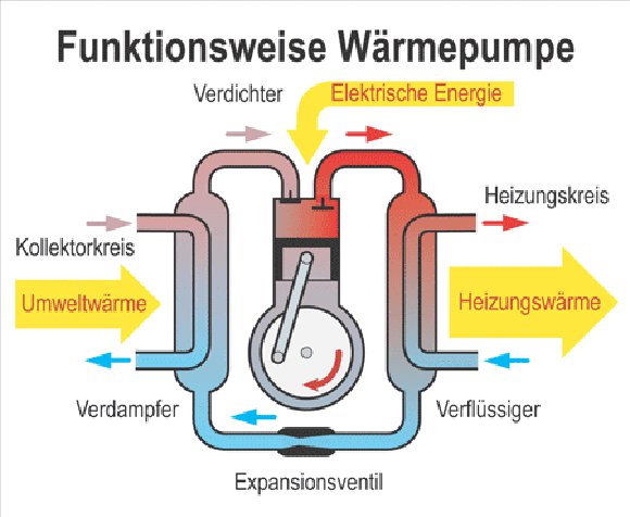 funktionsschema wärmepumpe