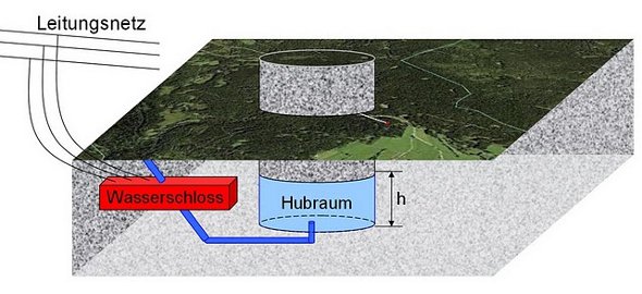 files/content/ratgeber/energie/lagespeicher2.jpg