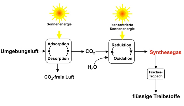 schema1