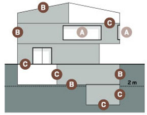 hausgrafik