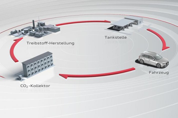 scheam kreislauf cleanfuelnow