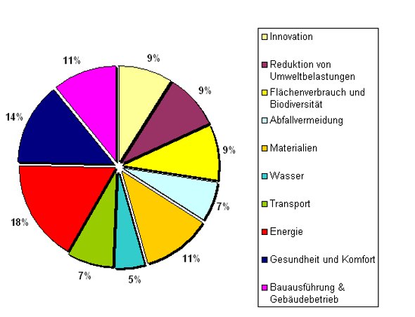 grafik breeam