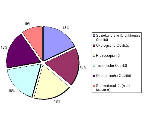 grafik dgnb