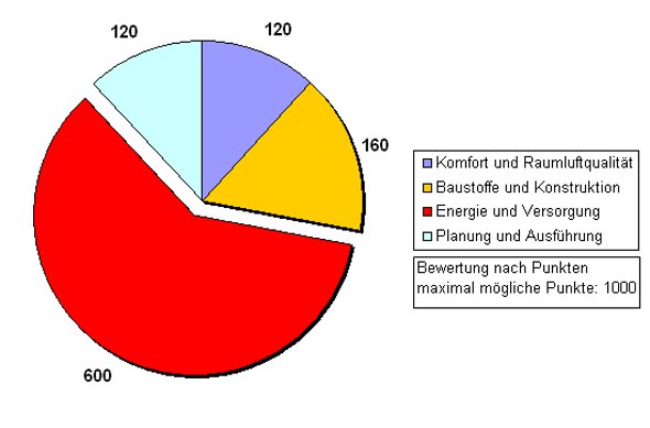 grafik klima:aktiv