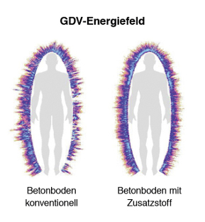 GDV-Grafik