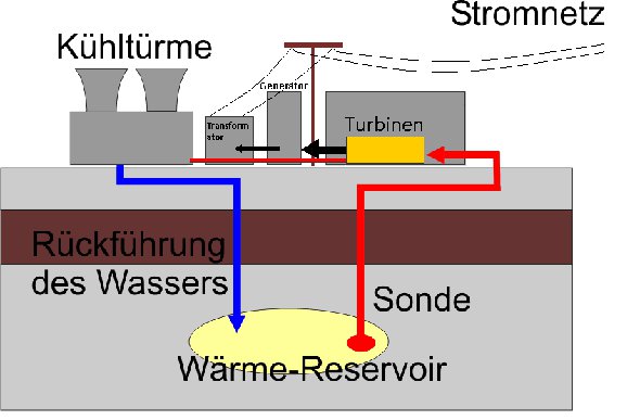 Schema Geothermie