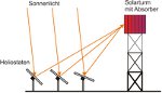 files/content/ratgeber/grosskraftwerke/solarturm2.jpg