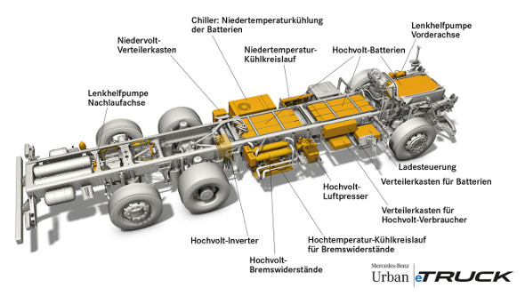 Innenleben Elektrolastwagen