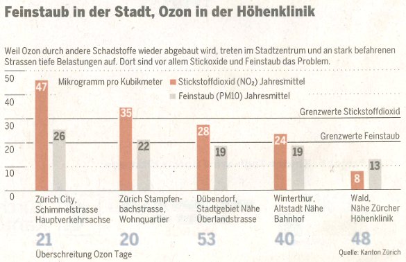 files/content/ratgeber/klima/feinstaubdiagramm.jpg