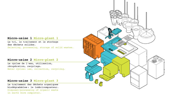 Ekokook Schema