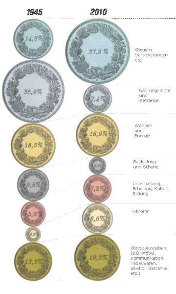 files/content/ratgeber/lebensmittel/geld-ausgeben.jpg