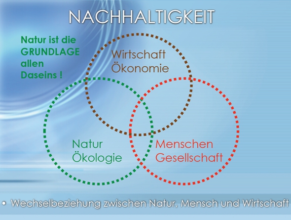 nachhaltig2