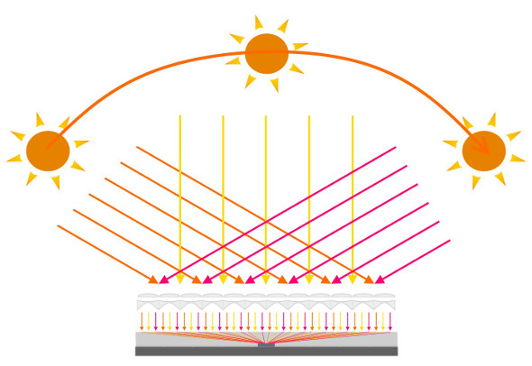 Intelligenter Solarstromspeicher für Wohnhäuser