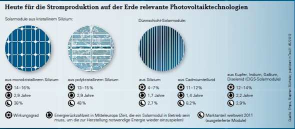 files/content/ratgeber/photovoltaik/grafik-photovoltaiktechnologie.jpg