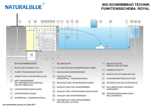 files/content/ratgeber/schwimmteich/Funktionsschema_BioSchwimmbad_Royal_590.jpg