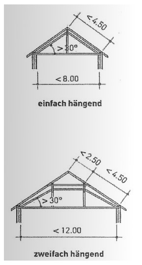 files/content/ratgeber/steildachkonstruktionen/pfettendach33.jpg