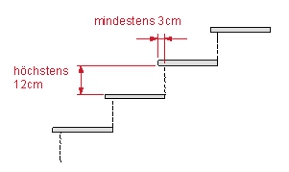 files/content/ratgeber/treppen/treppen-4.jpg